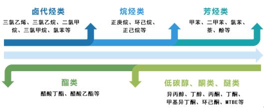 废气VOCs治理利器——Z6尊龙科技VOCs树脂吸附技术