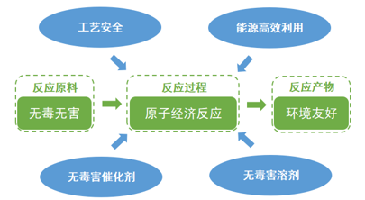 Seplite?LXC树脂催化剂，让化工催化环保 高效