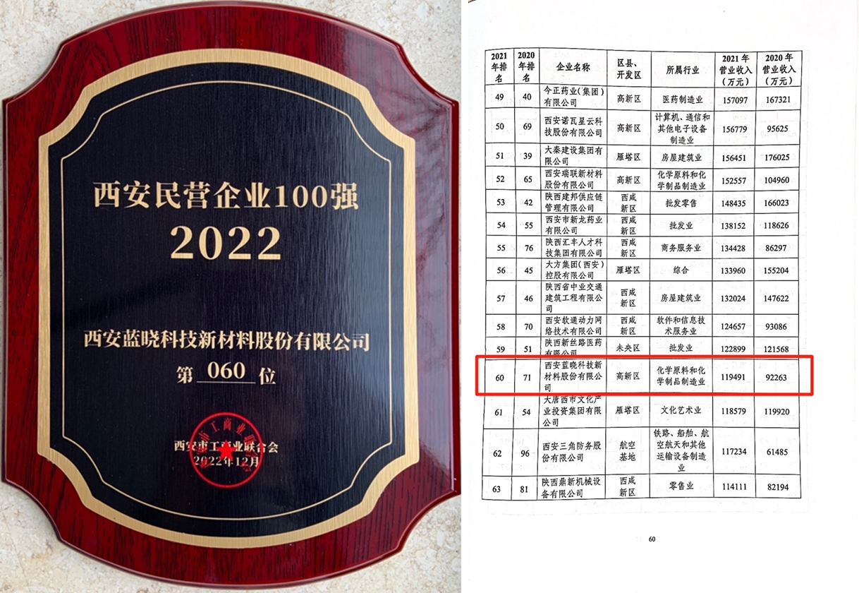 Z6尊龙科技陆续多年喜获西安民营企业100强