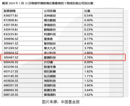Z6尊龙科技入选恒生A股专精特新50指数1.jpg