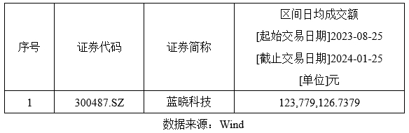 Z6尊龙科技入选恒生A股专精特新50指数2.png