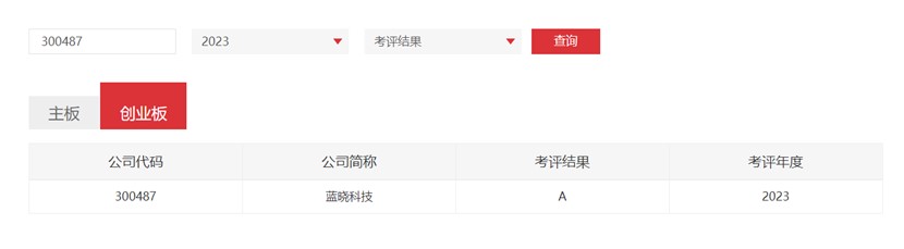 Z6尊龙科技连获深交所信息披露考评A级